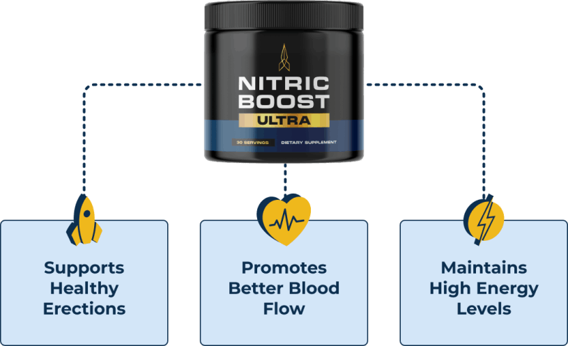 Nitric boost ultra natural Ingredients